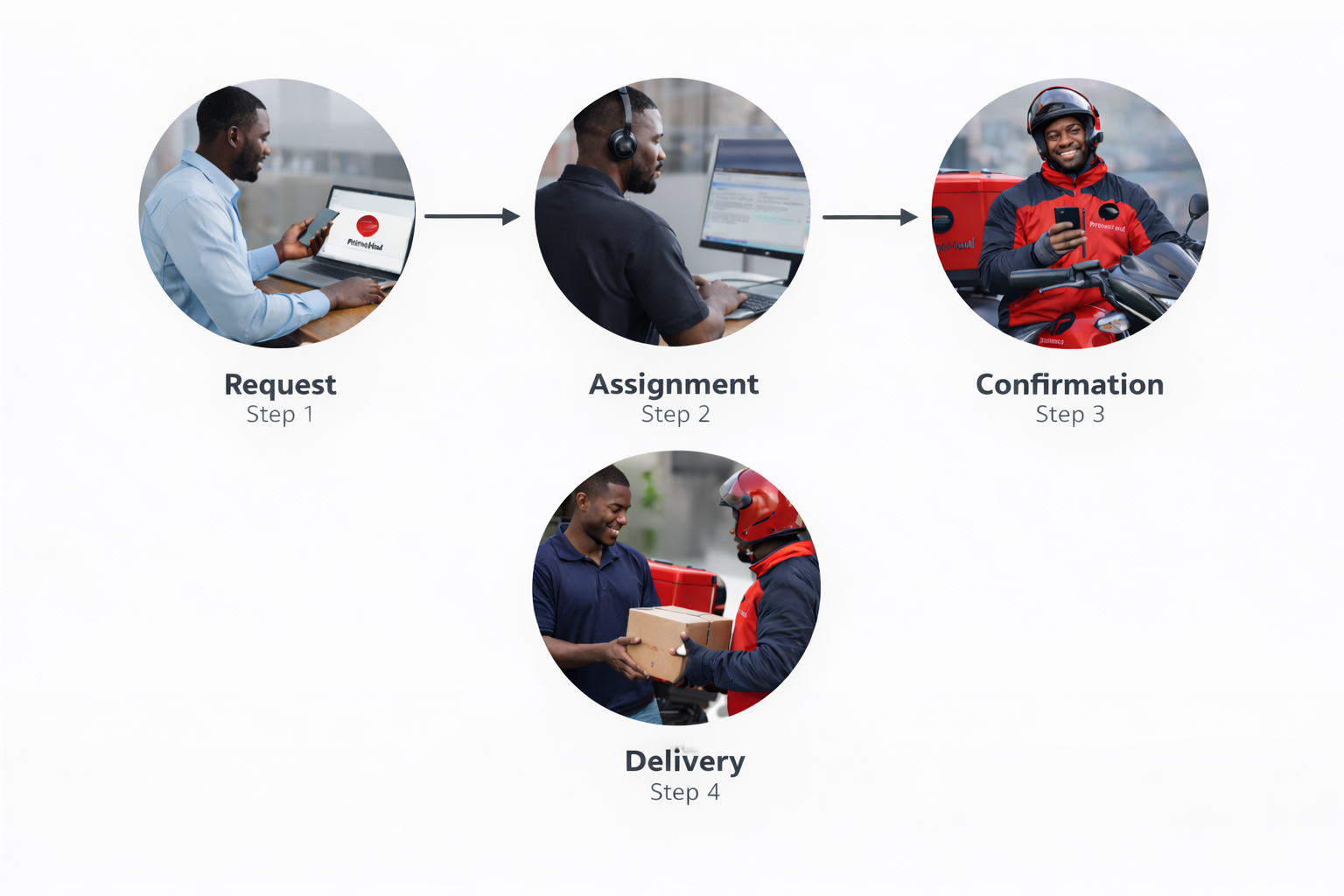 PrimeHaul delivery flow steps